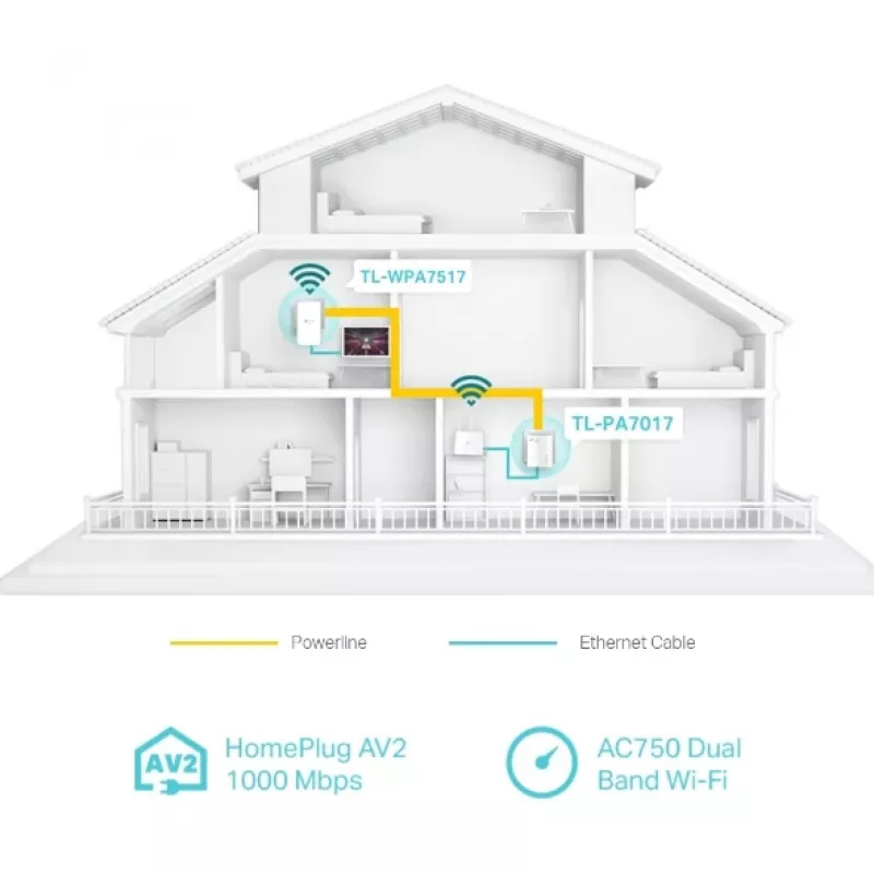 TP-Link TL-WPA7519 KIT 1000 Mbit/s Ethernet LAN Wi-Fi White 2 vnt.