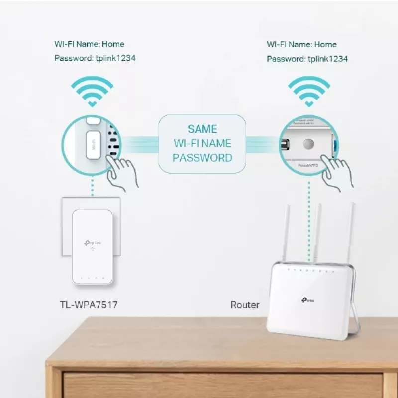TP-Link TL-WPA7519 KIT 1000 Mbit/s Ethernet LAN Wi-Fi White 2 vnt.