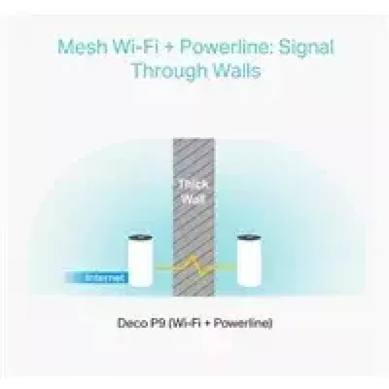 TP-Link AC1200 + AV1000 viso namo hibridinė „Mesh“ Wi-Fi sistema, 3 vnt. rinkinys