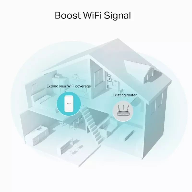TP-Link RE335 tinklo kartotuvas 867 Mbit/s balta