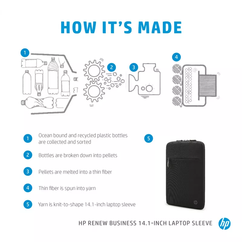 Nešiojamojo kompiuterio įmautė HP Renew Business 14,1 col.