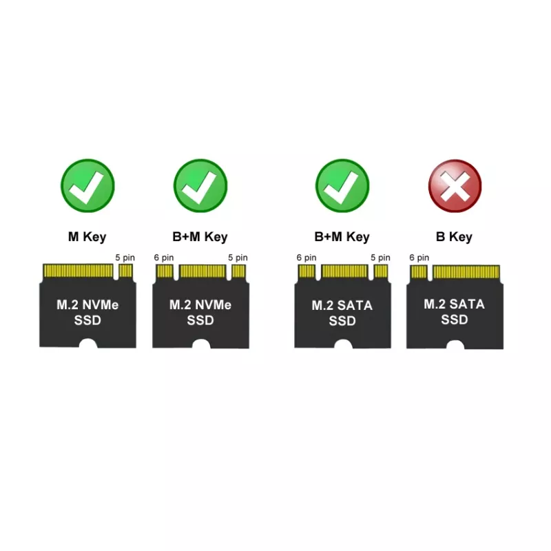 LC-POWER M.2 SSD korpusas (NVMe ir SATA), USB 3.2 Gen.2x1, juodas anglies pluoštas - LC-M2-C-MULTI