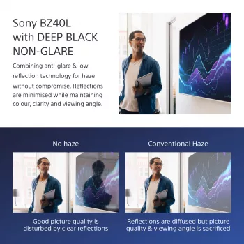 Sony FW-75BZ40L Skelbimų ekranas Skaitmeninių skelbimų plokščiasis ekranas 190,5 cm (75 colių) LCD Wi-Fi 700 cd/m² 4K Ultra HD Juodas Android 24/7