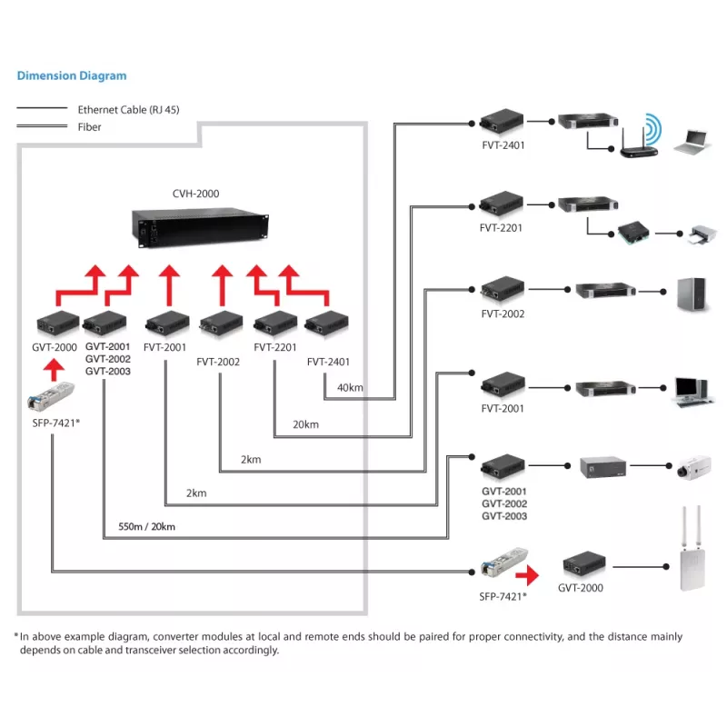 LevelOne RJ45 į ST Gigabito medijos keitiklis, vienmodis šviesolaidis, 1310nm, 20km