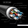 CLUB3D USB Type C laidas į DP 1.4 8K60Hz M/M 1.8m/5.9ft