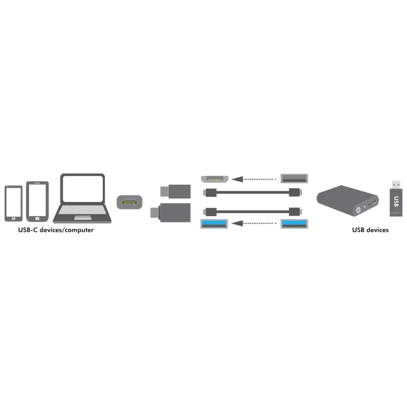 jungčių adapteris LogiLink AU0040 USB 3.1 C USB 3.0 A Micro USB 2.0 aliuminis