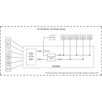 Maršrutizatorius MikroTik RB760iGS 2.4GHz 802.11n