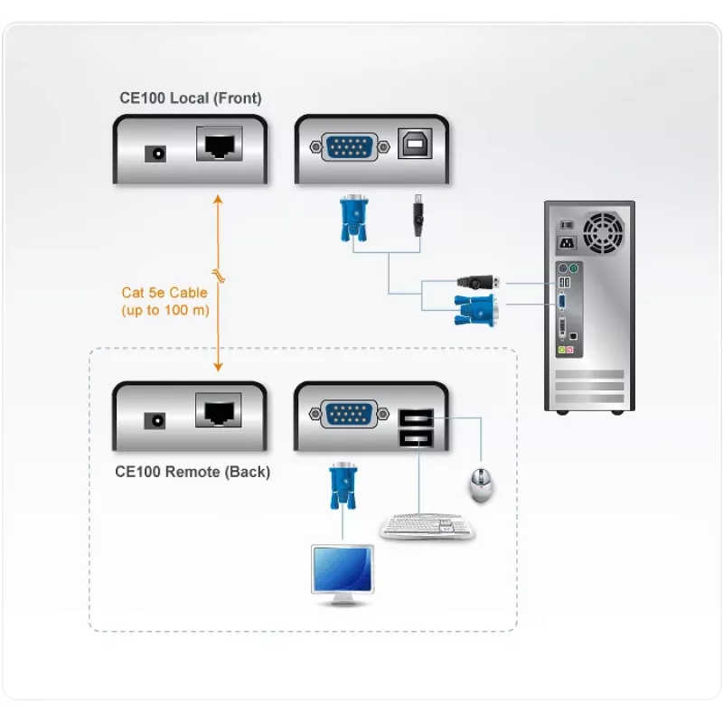 ATEN MINI USB VGA KVM ilgintuvas (100 m), Siųstuvas ir imtuvas, Laidinis, 100 m, Cat5, 1920 x 1200 pikselių, Juoda