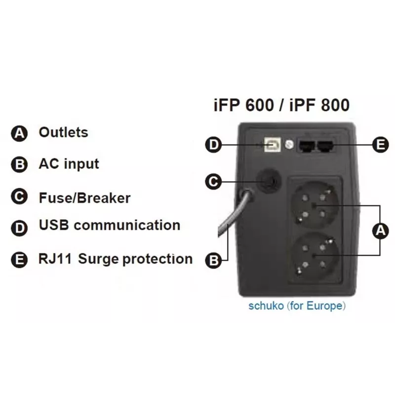 FSP iFP 600 nepertraukiamo maitinimo šaltinis (UPS) Line-Interactive 0,6 kVA 360 W 2 AC lizdai