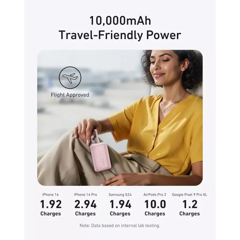 Anker Zolo 10000mAh nešiojama baterija, 30W itin greitas įkrovimas, integruotas USB-C laidas, juoda