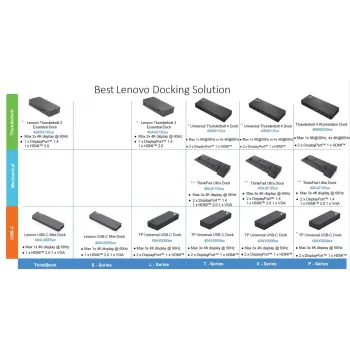 Docking stotelė Lenovo ThinkPad Universal USB-C Dock su 1×HDMI ir 2×DisplayPort