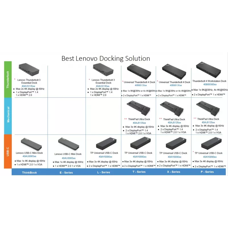 Docking stotelė Lenovo ThinkPad Universal USB-C Dock su 1×HDMI ir 2×DisplayPort