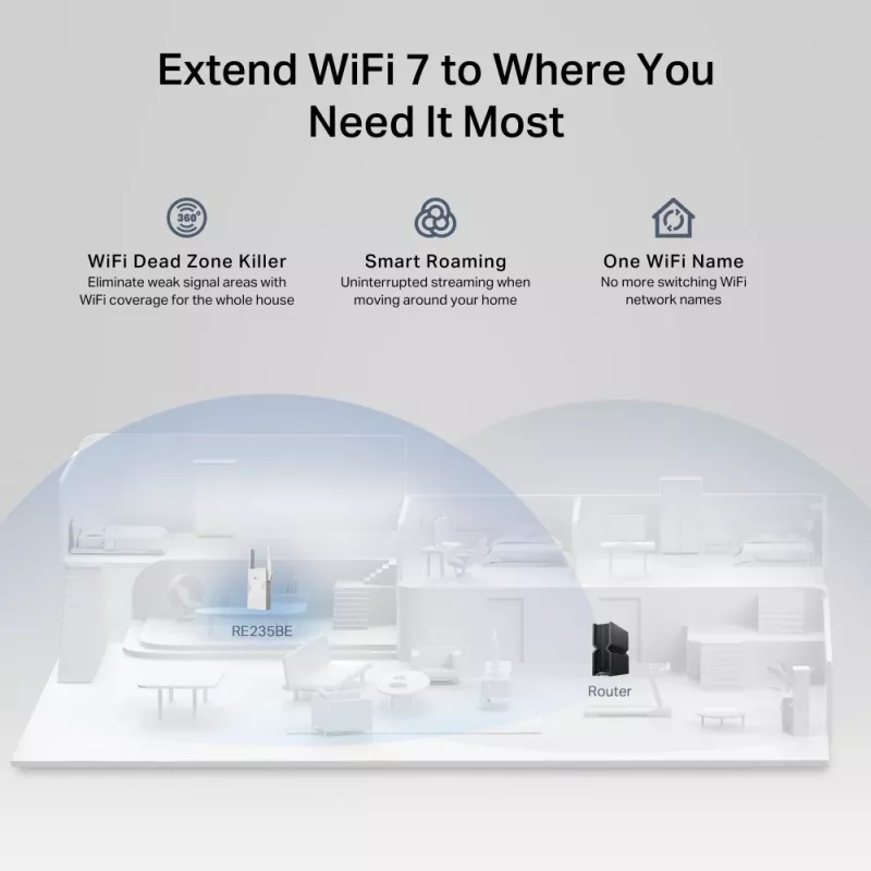 Tinklo siųstuvas-imtuvas TP‑LINK BE3600 2882 Mbit/s, dviejų juostų 2,4/5 GHz, 1× RJ‑45, baltas