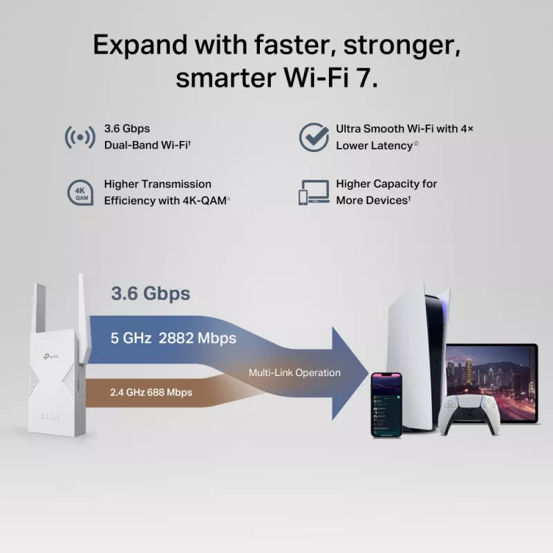 Tinklo siųstuvas-imtuvas TP‑LINK BE3600 2882 Mbit/s, dviejų juostų 2,4/5 GHz, 1× RJ‑45, baltas
