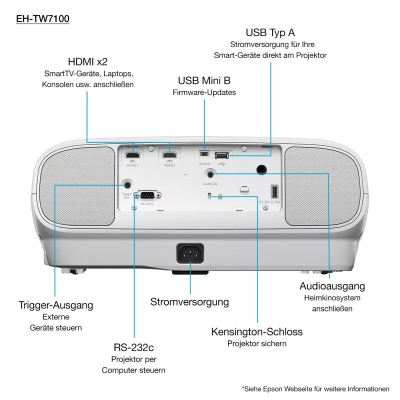 Epson EH-TW7100 standartinio atstumo projektorius 3000 ANSI liumenų 3LCD UHD 4K (3840x2160) 3D Baltas