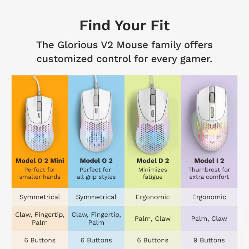 Glorious Gaming Glorious Model O 2 Mini - Matinė balta, Dešiniarankė, Optinė, USB Type-A, 26000 DPI, Balta