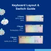 Klaviatūros jungikliai GLORIOUS Lynx Linear Mechanical Switches — 36 vnt., polikarbonatas, žydros spalvos permatomi