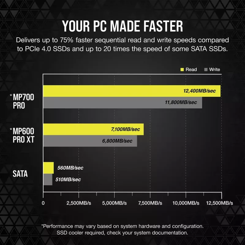 SSD diskas 2TB CORSAIR M.2 PCI-E NVMe Gen5 MP700 PRO mažmeninė pakuotė