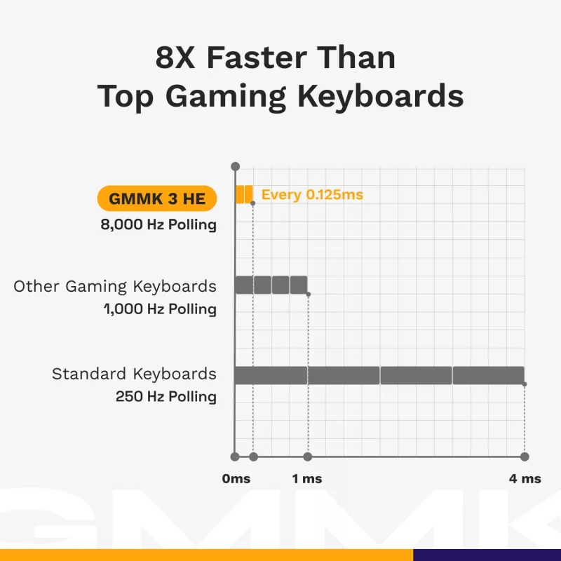 Mechaninė žaidimų klaviatūra GLORIOUS GMMK 3 PRO HE 75% laidinė USB, QWERTY, RGB, juoda