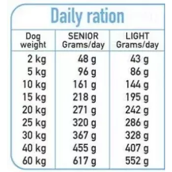 Sausas šunų maistas ARQUIVET Fresh Senior & Light Turkija ir žuvis, 10 kg, 26% baltymų, 10% riebalų