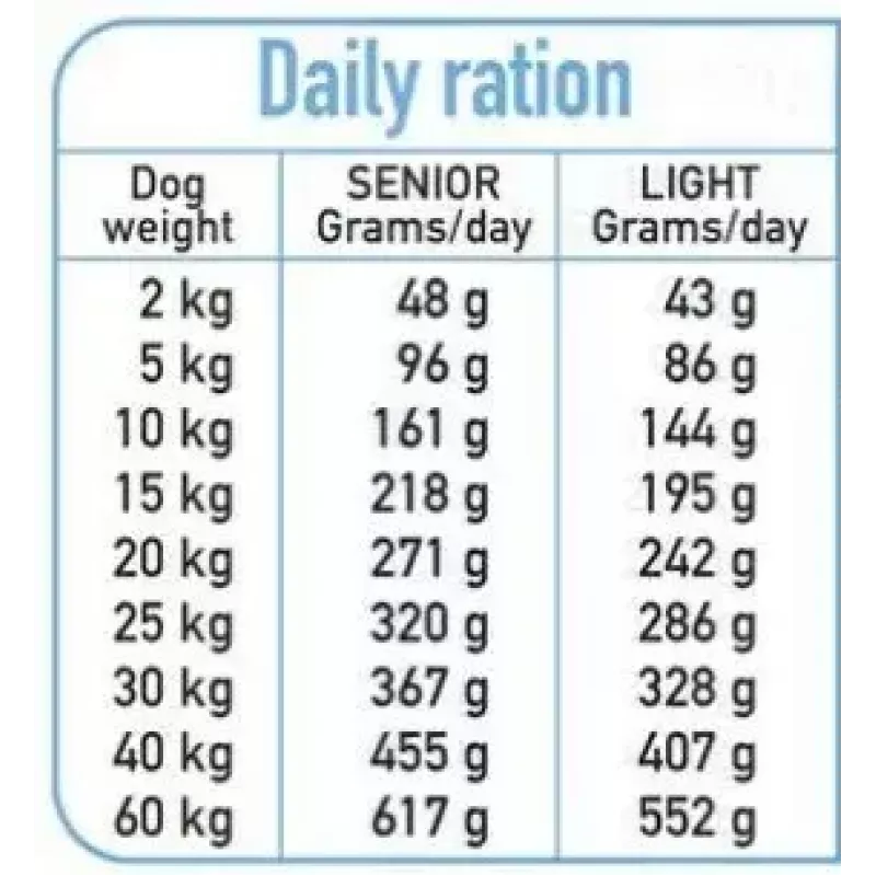 Sausas šunų maistas ARQUIVET Fresh Senior & Light Turkija ir žuvis, 10 kg, 26% baltymų, 10% riebalų