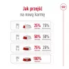 Sausas šunų ėdalas Royal Canin Medium Adult — vištiena ir kiauliena, 4 kg; baltymai 25%, riebalai 14%