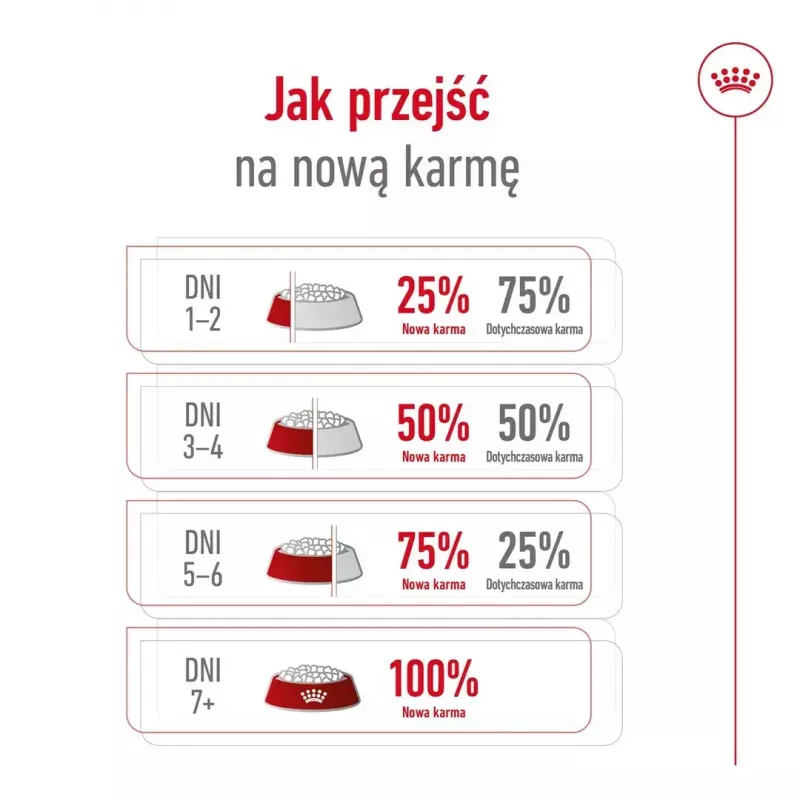 Sausas šunų ėdalas Royal Canin Medium Adult — vištiena ir kiauliena, 4 kg; baltymai 25%, riebalai 14%
