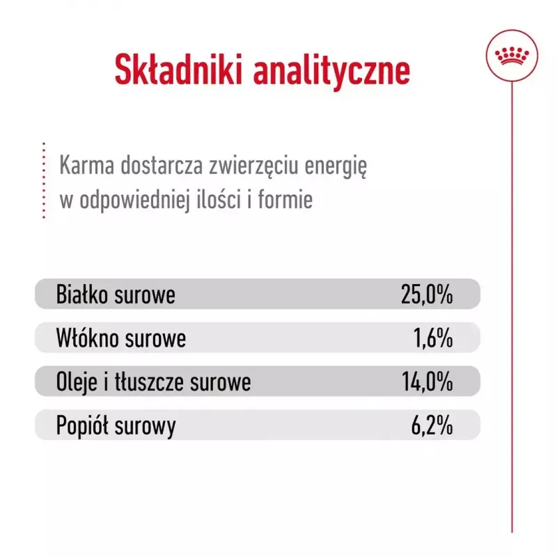 Sausas šunų ėdalas Royal Canin Medium Adult — vištiena ir kiauliena, 4 kg; baltymai 25%, riebalai 14%