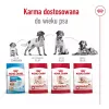 Sausas šunų ėdalas Royal Canin Medium Adult — vištiena ir kiauliena, 4 kg; baltymai 25%, riebalai 14%