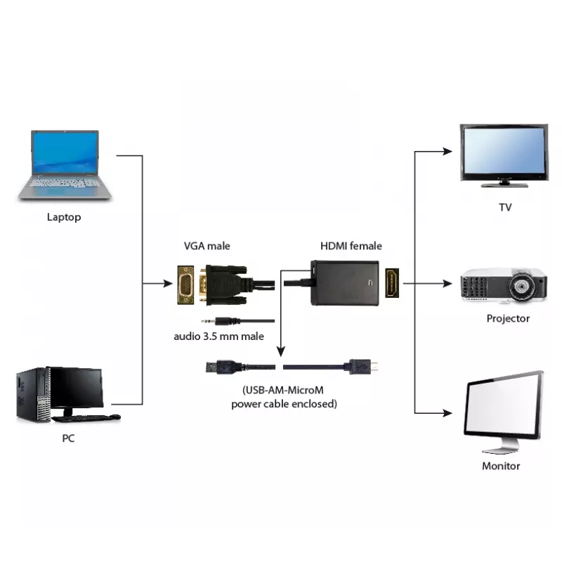 GEMBIRD VGA į HDMI adapterio laidas, maitinamas per USB, 15 cm – juodas