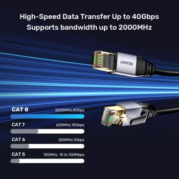 UNITEK Unitek eterneto kabelis RJ-45 LAN Cat.8 (S/FTP) 1 m