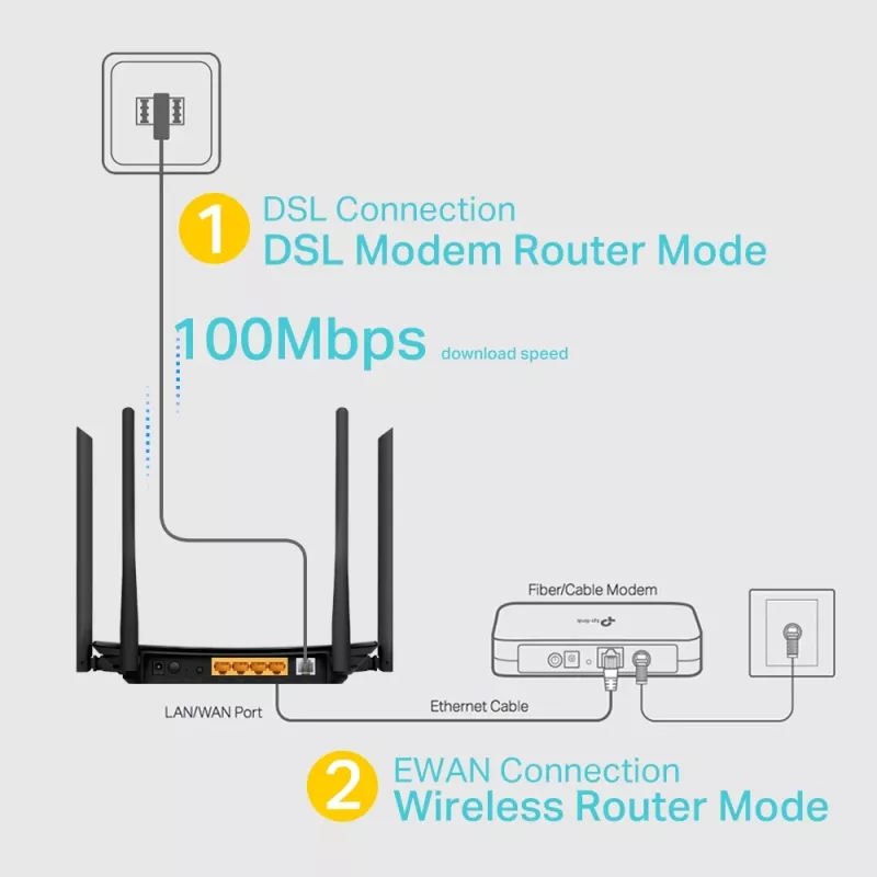 TP-Link AC1200 belaidis VDSL/ADSL modeminis maršrutizatorius, Wi-Fi 5 (802.11ac), dviejų juostų (2,4 GHz / 5 GHz), Ethernet LAN, VDSL2, juodos spalvos, stalinis maršrutizatorius