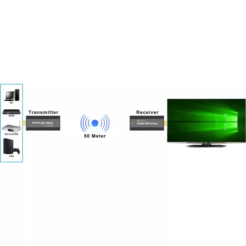 Techly IDATA HDMI-WL53 AV plėstuvas AV siųstuvas ir imtuvas Juoda