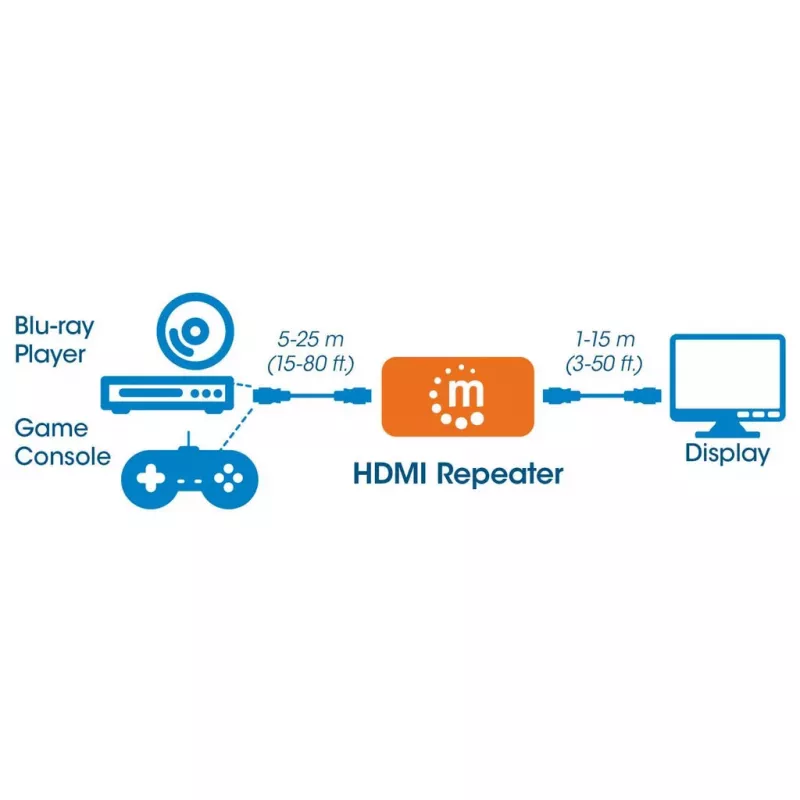 AV kartotuvas Manhattan HDMI Repeater 4K@60Hz, 1xHDMI įėj./išėj., 600 MHz pralaidumas, iki 40 m, maitinimas per mikro USB, juodas