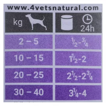 Drėgnas šunų ėdalas 4vets Natural Gastro Intestinal 400 g — gydomasis drėgnas racionas virškinimui palaikyti, kalakutienos skonio, 7,5 % baltymų, 5,5 % riebalų, be glitimo ir laktozės