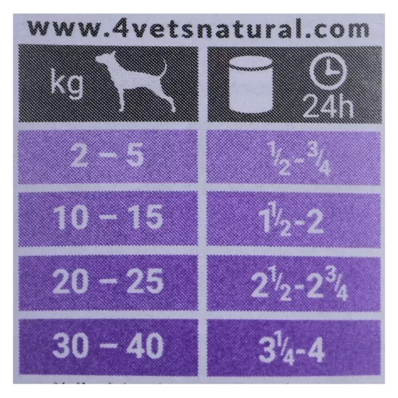 Drėgnas šunų ėdalas 4vets Natural Gastro Intestinal 400 g — gydomasis drėgnas racionas virškinimui palaikyti, kalakutienos skonio, 7,5 % baltymų, 5,5 % riebalų, be glitimo ir laktozės
