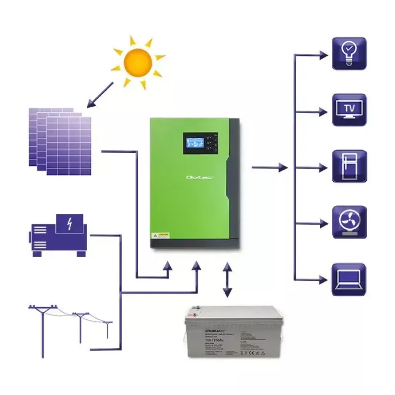 Saulės įkrovos valdiklis QOLTEC 53886 MPPT 100A 24V, skirtas 3,5 kW sistemoms