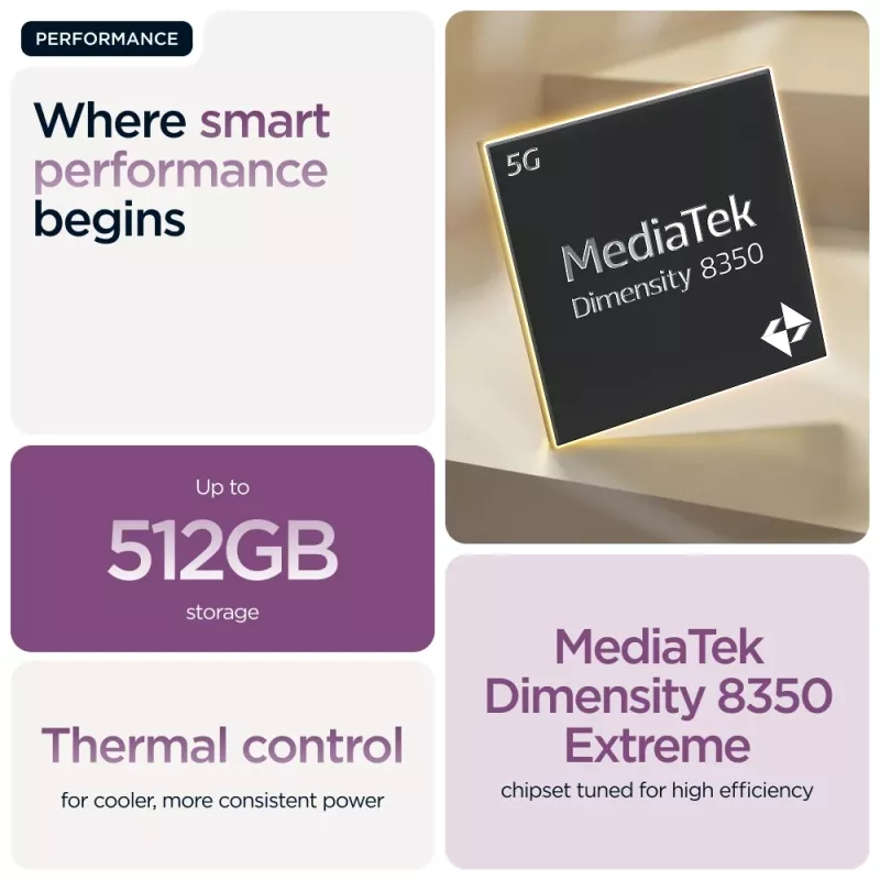 Motorola edge 60 pro 16.9 cm (6.67 colio) Dual SIM Android 15 5G USB Type-C 12 GB 512 GB 6000 mAh Violetinė