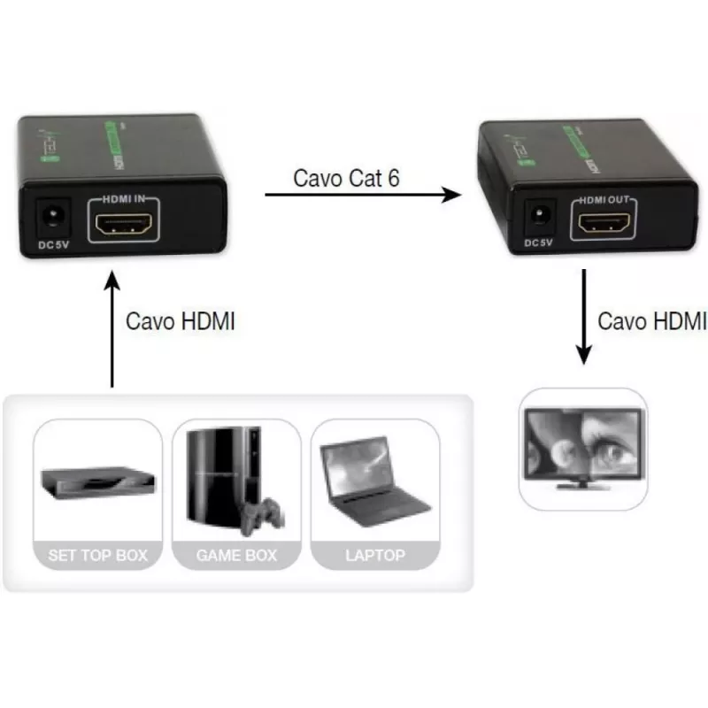 AV siųstuvas ir imtuvas TECHLY IDATA EXT-E70 — HDMI ilgintuvas per Cat6/6a/7 kabelį, Full HD 1920x1080, 60 m, 10,2 Gbit/s, HDCP, juodas