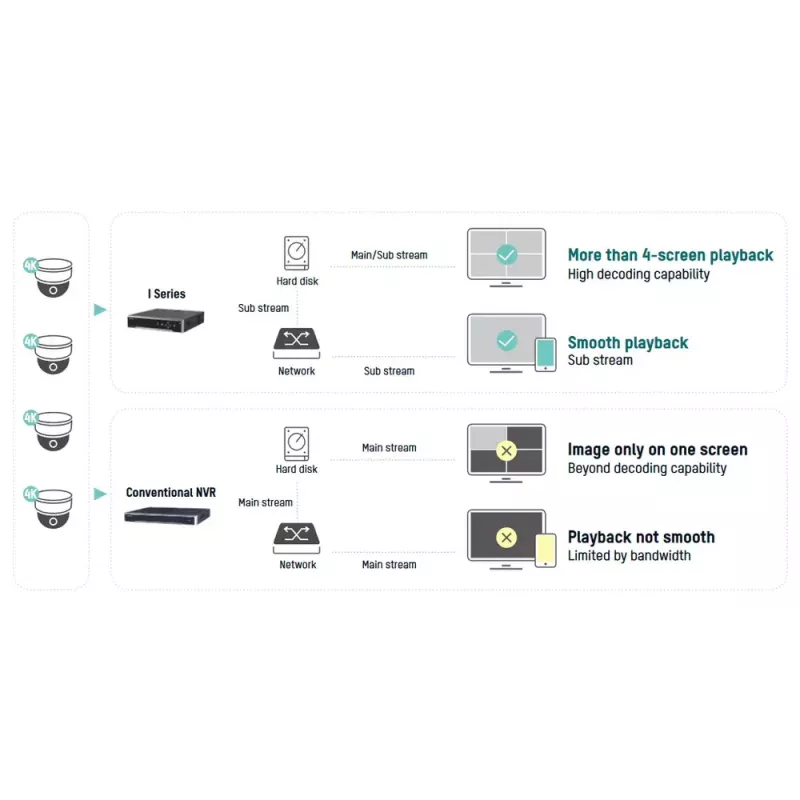 Tinklo vaizdo registratorius Hikvision DS-7732NI-I4/16P(B)