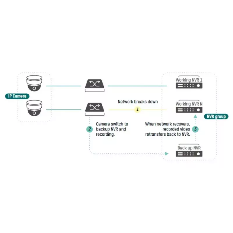 Tinklo vaizdo registratorius Hikvision DS-7732NI-I4/16P(B)