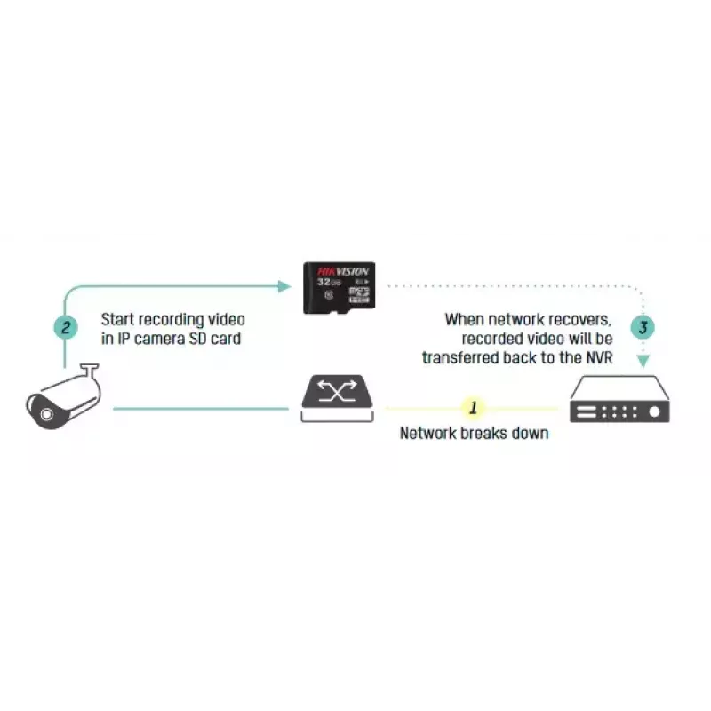Tinklo vaizdo registratorius Hikvision DS-7716NI-I4/16P(B)