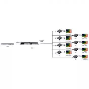 Techly HDMI 1x8 plėstuvas-skirstytuvas per CAT6/6a/7 50m su IR grįžtamuoju kanalu IDATA EX-HL81TY