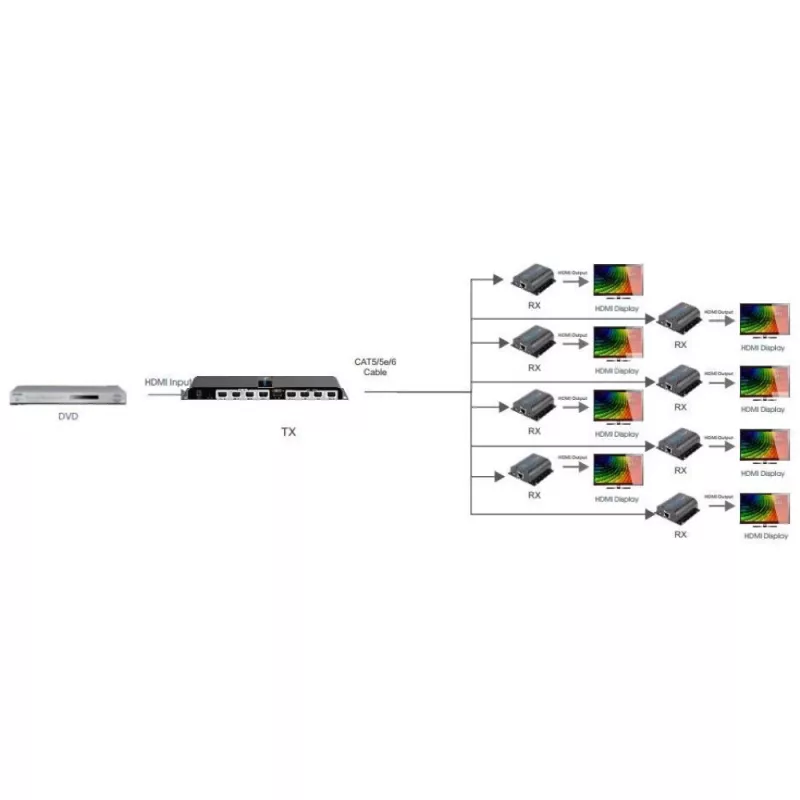 Techly HDMI 1x8 plėstuvas-skirstytuvas per CAT6/6a/7 50m su IR grįžtamuoju kanalu IDATA EX-HL81TY