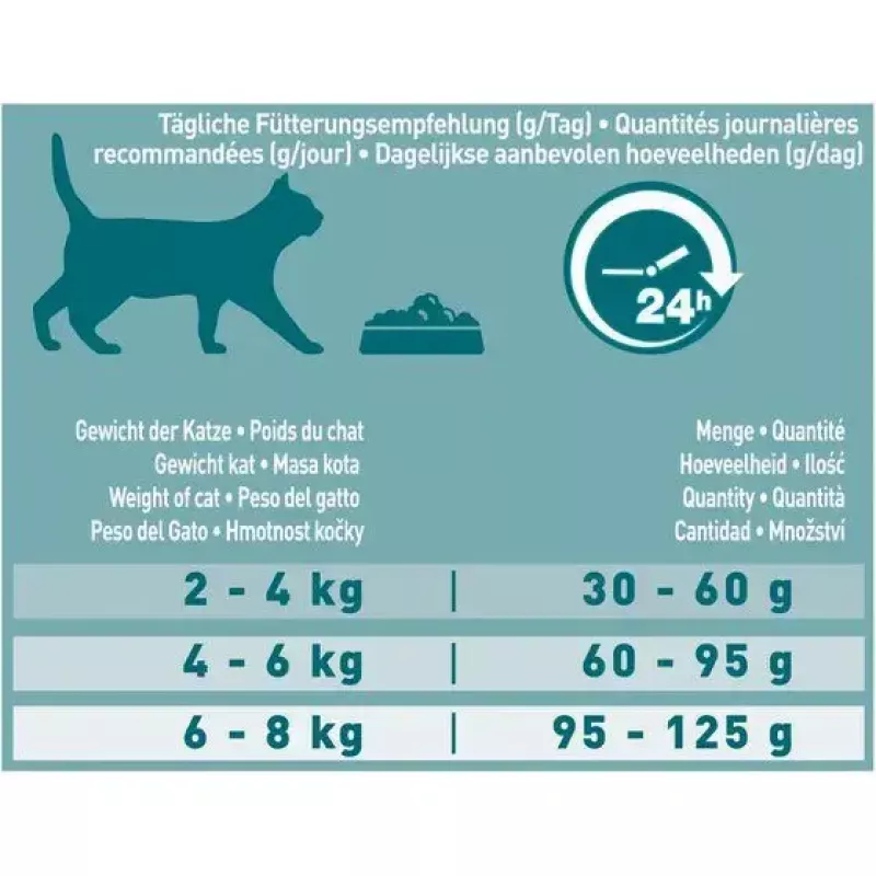 Sausas kačių maistas Purina Nestlé PURINA One 12430964, suaugusioms katėms, su lašiša, 9,75 kg, baltymai 34%, riebalai 14%