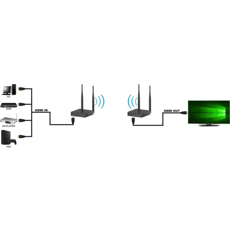 Techly IDATA HDMI-WL55 AV plėstuvas AV siųstuvas ir imtuvas Juoda