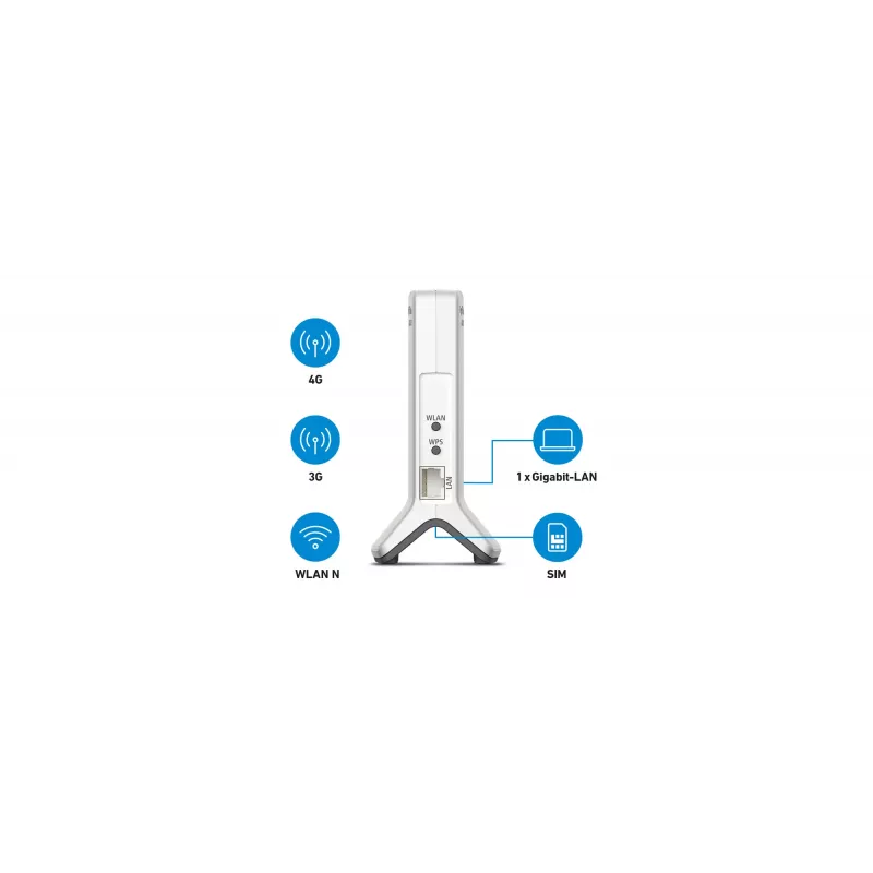 Box 6820 LTE Vienos juostos (2,4 GHz) Wi-Fi 4 (802.11n) Baltas 1 4G Vidinis