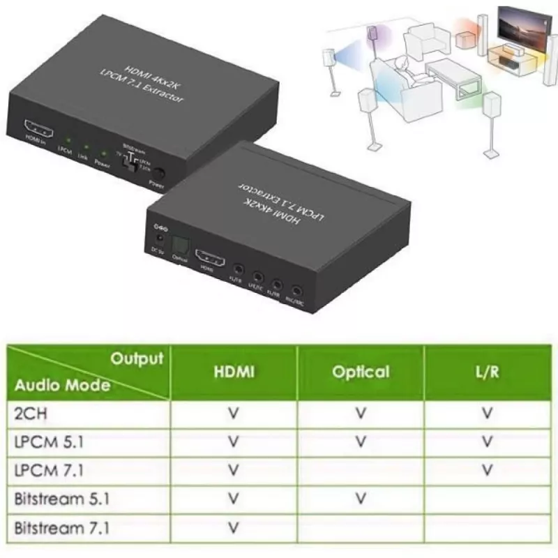 Techly garso ištraukiklis 7.1 LPCM HDMI 4K UHD 3D IDATA HDMI-EA74K