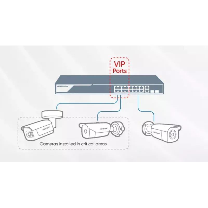 Nevaldomas komutatorius Hikvision DS-3E0505HP-E