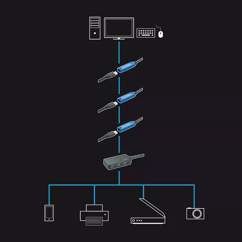 Lindy 10m USB 3.0 Active Extension Pro Hub, USB 3.2 Gen 1 (3.1 Gen 1) Type-A, USB 3.2 Gen 1 (3.1 Gen 1) Type-A, 5000 Mbit/s, Juoda, Plastikas, Apvalus kabelis